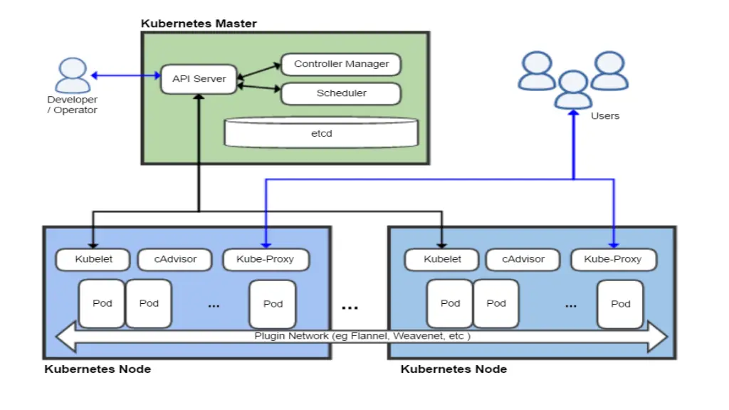 ¿kubernetes, que son? ¿kubernetes, que son?